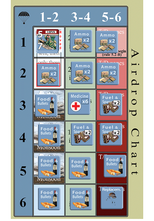 On charge l'avion avec le ravitaillement chargement_avion