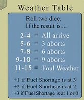 le pire cauchemard français wheather_table